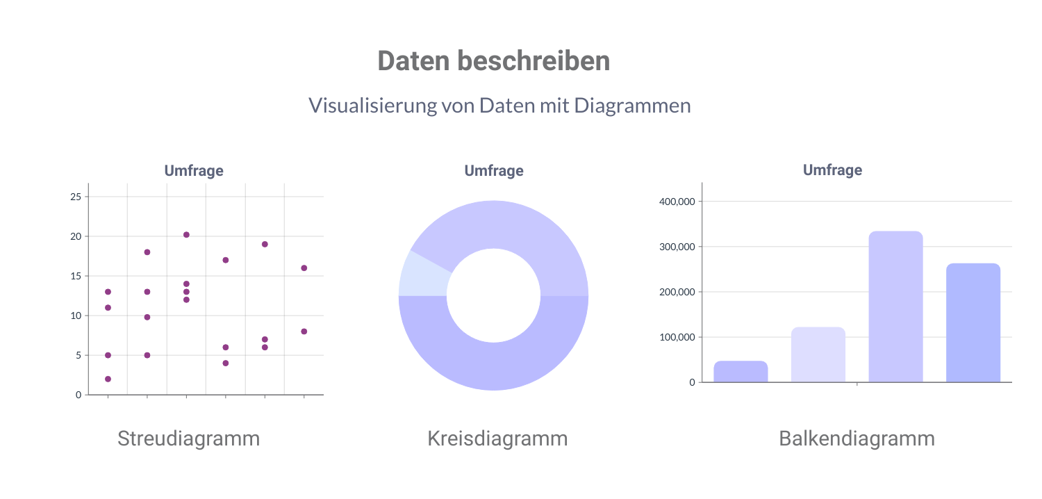 Deskriptive Und Induktive Statistik Unterschied zwischen deskriptiver und induktiver Statistik – Matthias